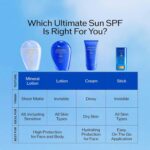 لوسیون ضد آفتاب ضد چروک شیسیدو SPF 50 - Image 5